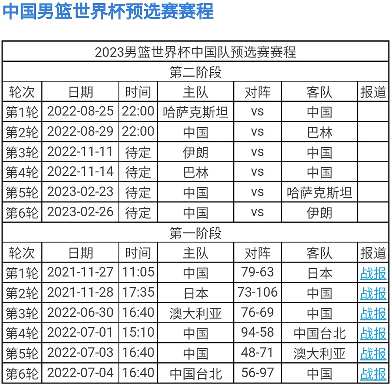 九游体育下载-窗口期拜仁慕尼黑备战CBA常规赛，再遭质疑细节曝光，震撼外界，高层口径保持一致